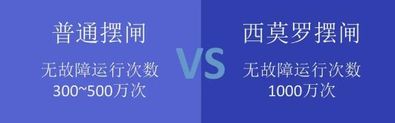 普通擺閘VS西莫羅擺閘