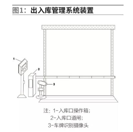 出入庫口系統(tǒng)設(shè)置