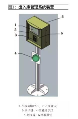 入庫口操作箱示意圖