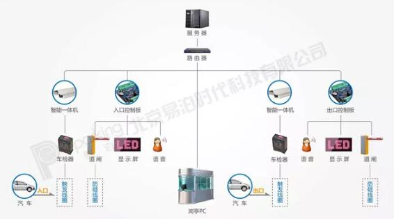停車(chē)管理收費(fèi)系統(tǒng)圖