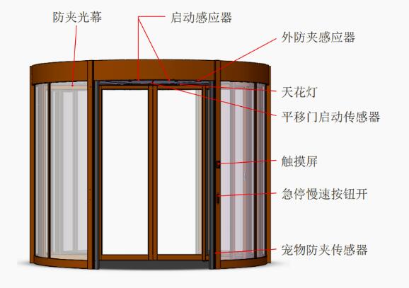 淄博兩翼自動旋轉門