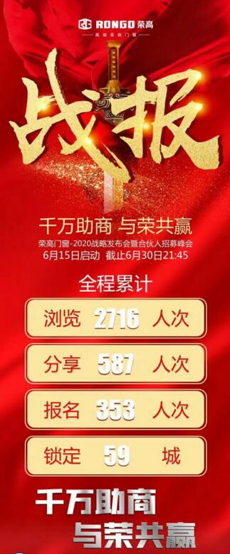 榮高門窗2020戰(zhàn)略發(fā)布會(huì)暨合伙人招募峰會(huì)成功攻占59城！