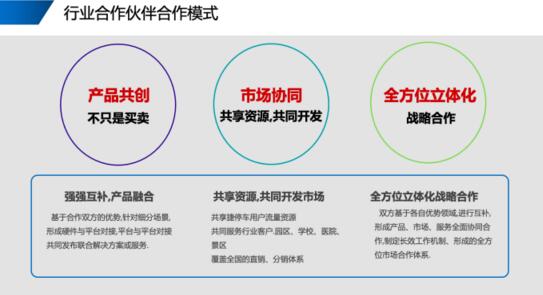 捷順新型行業(yè)伙伴合作模式