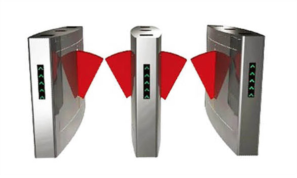 豪華型翼閘