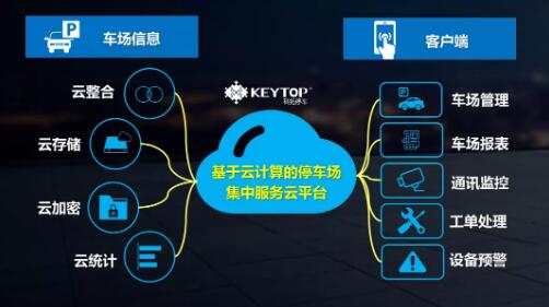 集中服務(wù)云平臺