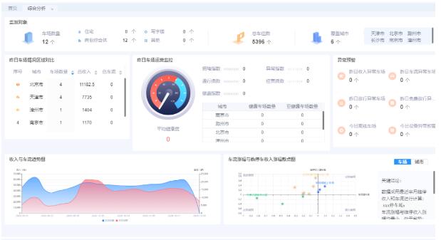 “數(shù)據(jù)+業(yè)務(wù)雙中臺(tái)成爆點(diǎn)”