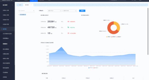 全鏈路統(tǒng)計(jì)報(bào)表