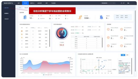 超大數(shù)據(jù)量的自助式分析