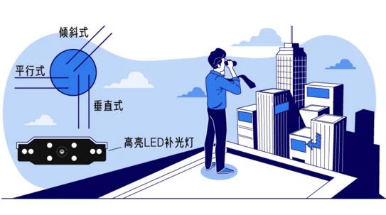 路側(cè)停車泊位常見排列形式分為平行式、傾斜式、垂直式