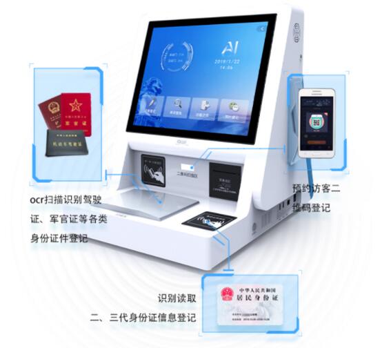 雙屏人證訪客機采用高科技識別方式