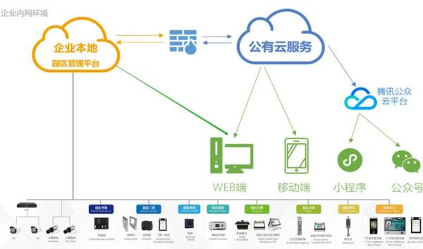 智慧園區(qū)綜合管理平臺