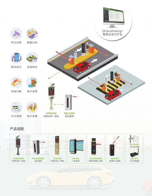 熵基科技打造智慧云停車平臺(tái)產(chǎn)品解決方案