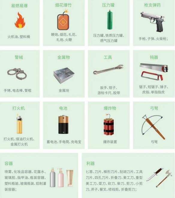 識別違禁物品種類