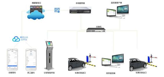 無人值守|權(quán)限靈活|掃碼繳費(fèi)|報(bào)表統(tǒng)計(jì)
