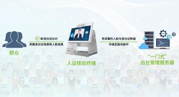 人證核驗(yàn)技術(shù)成基層政務(wù)工作的助推器