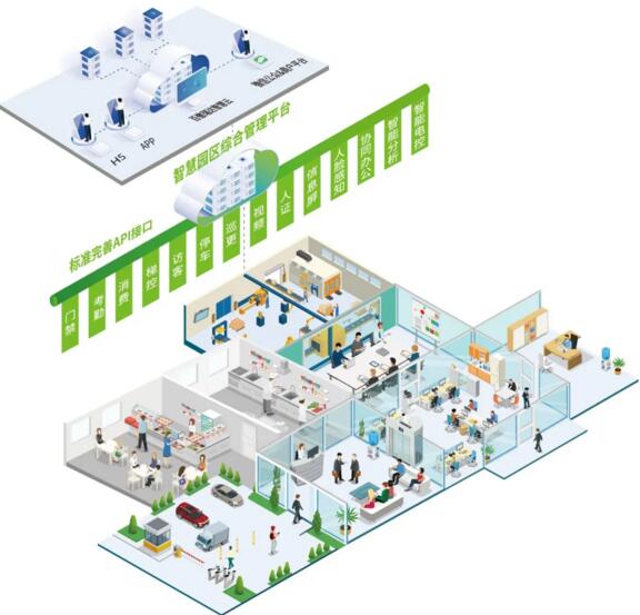 熵基科技智慧園區(qū)綜合管理平臺：構(gòu)建“一體化”園區(qū)全系統(tǒng)智能管理