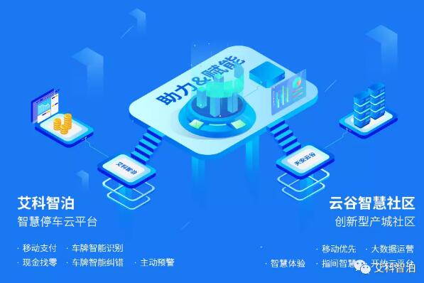 艾科智泊將不斷完善和提高智慧停車(chē)+門(mén)禁通行解決方案