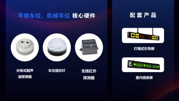 超聲波車位引導(dǎo)系統(tǒng)+無(wú)線紅外探測(cè)引導(dǎo)系統(tǒng)