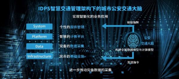 佳都科技IDPS架構(gòu)下運(yùn)行的新一代城市智慧交通管理系統(tǒng)