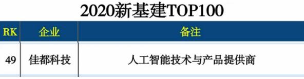 佳都科技入選2020新基建TOP100
