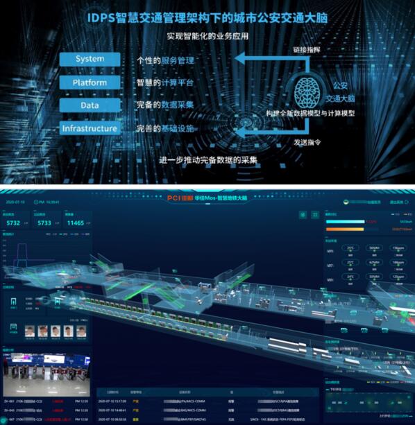 IDPS核心理念的城市交通大腦系統(tǒng)和智慧地鐵數(shù)字平臺