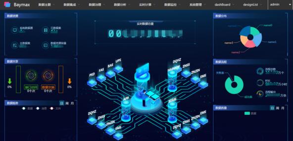 地鐵歷史數(shù)據(jù)中臺(tái)頁面