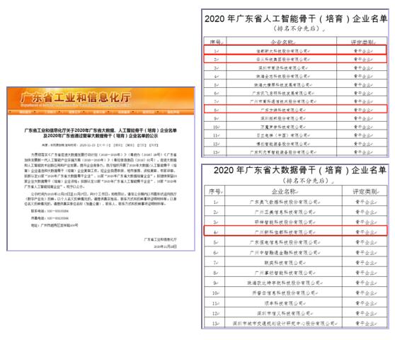 佳都科技以及多家生態(tài)企業(yè)入選2020年廣東省人工智能、大數(shù)據(jù)骨干企業(yè)