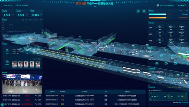 華佳Mos-智慧地鐵平臺(tái)