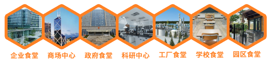 智慧食堂應(yīng)用場(chǎng)景