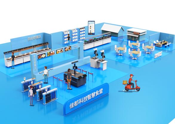 智慧食堂應(yīng)用場(chǎng)景