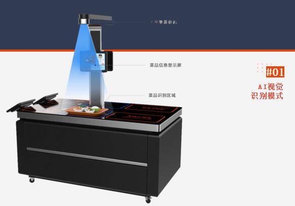 視覺(jué)結(jié)算系統(tǒng)