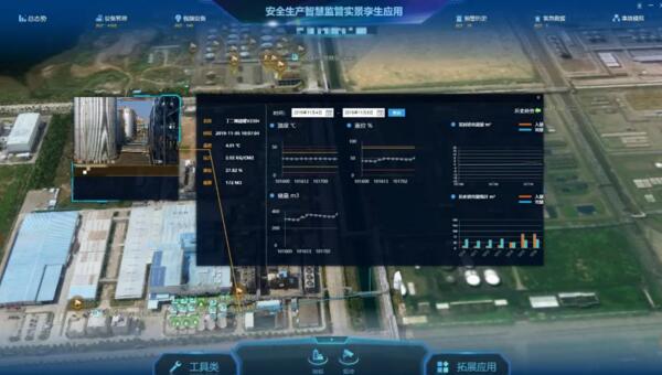 三維場景直觀展示，實(shí)現(xiàn)數(shù)據(jù)可視化