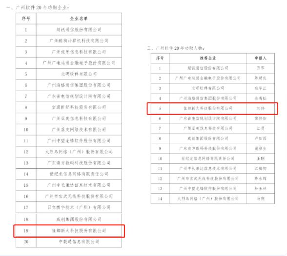 佳都科技榮獲“廣州軟件20年功勛企業(yè)”稱號