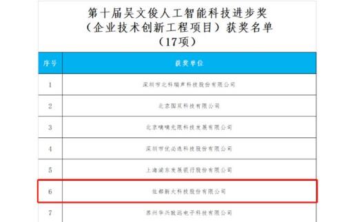 重磅！佳都科技榮獲“吳文俊人工智能科學(xué)技術(shù)獎(jiǎng)”