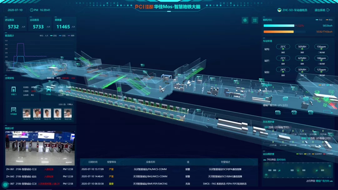 佳都科技2021半年報(bào)：業(yè)績(jī)拐點(diǎn)已現(xiàn)，扣非凈利潤(rùn)增長(zhǎng)40倍