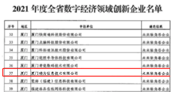 【喜訊】瑞為入選2021福建省數字經濟領域未來獨角獸企業(yè)