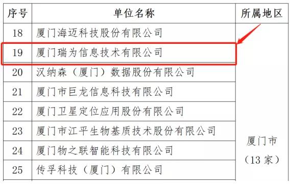 眾望所歸！瑞為技術(shù)選入福建省第六批省級(jí)新型研發(fā)機(jī)構(gòu)