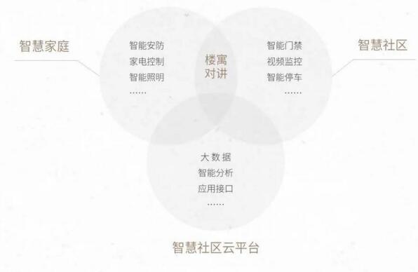 立林智慧社區(qū)、智慧家庭整體解決方案