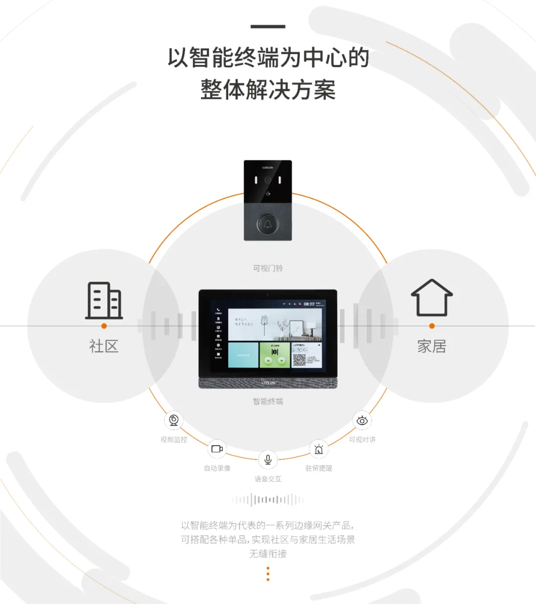 以智能終端為中心的整體解決方案