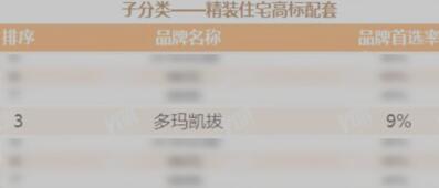 見證榮耀時刻，dormakaba智能鎖再次上榜！