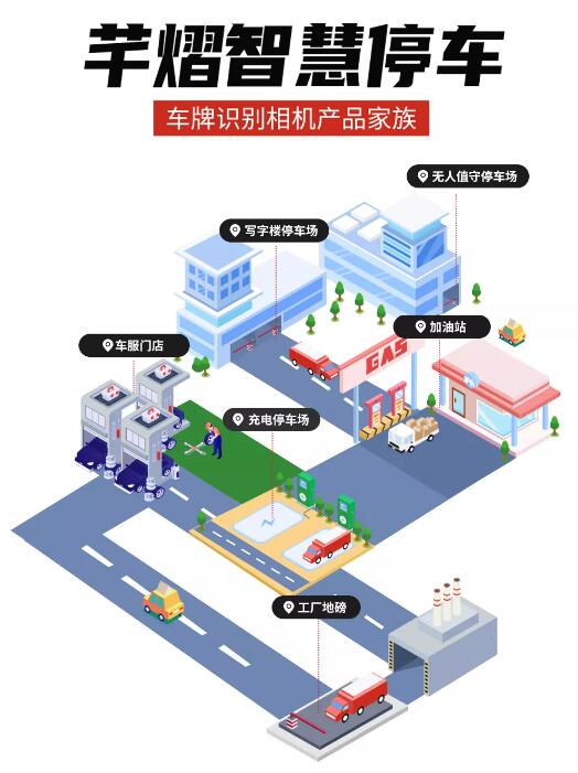 芊熠智慧停車車牌識(shí)別相機(jī)產(chǎn)品家族