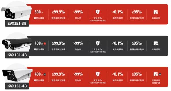 睿智系列有三款產(chǎn)品
