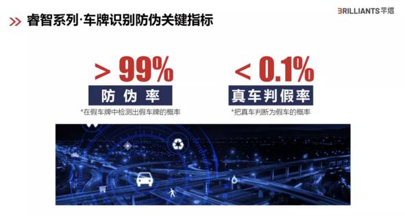 睿智系列車牌識別防偽關鍵指標