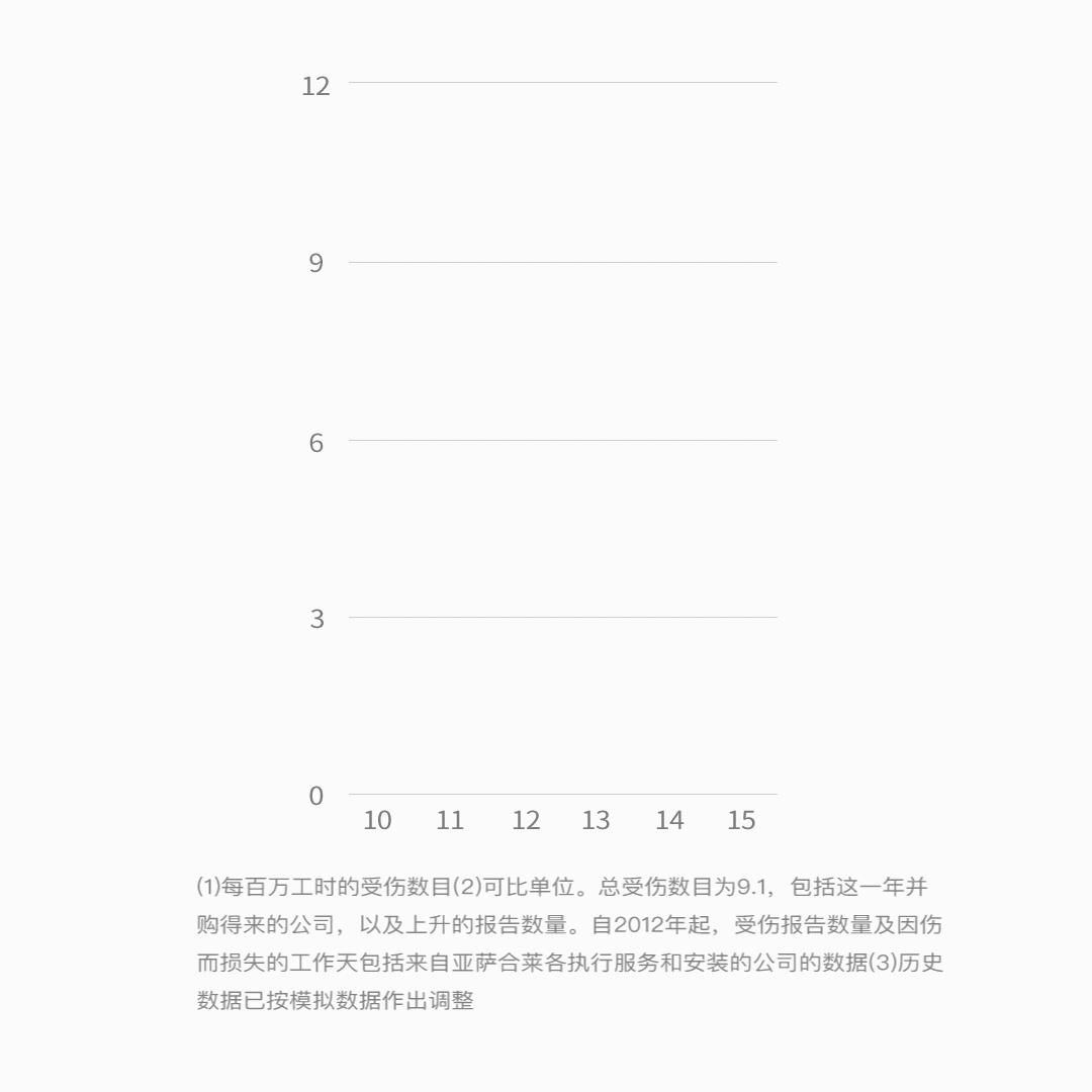 亞薩合萊集團(tuán)不斷加強(qiáng)健康和安全檢測