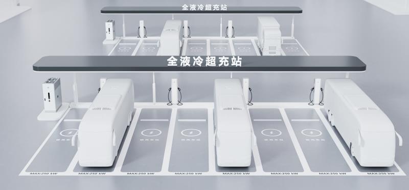 全液冷超充站-專業(yè)場站解決方案