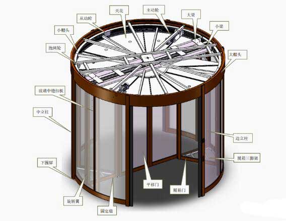 一起見識下張家口兩翼自動旋轉(zhuǎn)門的運(yùn)作模式