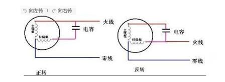 三門峽伸縮門電機在什么位置？
